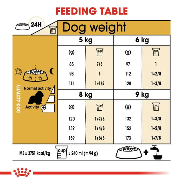 Royal Canin Dog Cavalier King Charles Adult 1.5kg