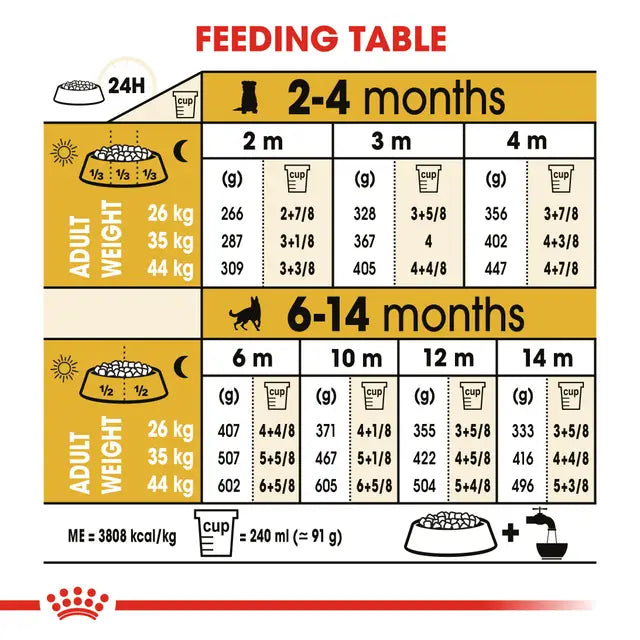 Royal Canin Dog German Shepherd Puppy 3kg