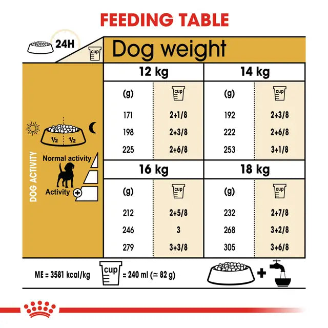 Royal Canin Dog Beagle 3Kg